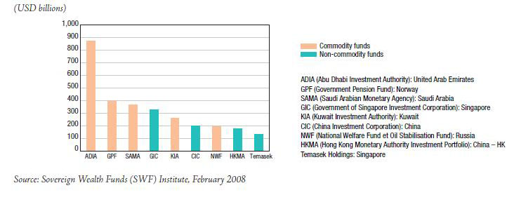 top_10_sovereign_funds