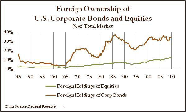 foreign_ownership